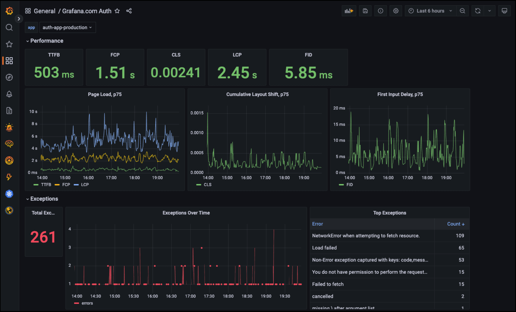 Grafana Faro로 React/TypeScript 프론트엔드 모니터링하기